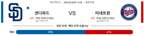 로얄스포츠 스포츠분석