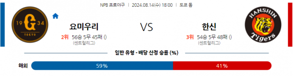 로얄스포츠 스포츠분석