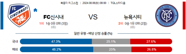 로얄스포츠 스포츠분석