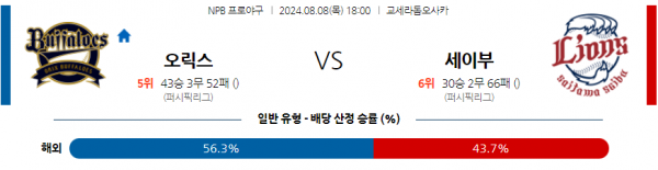 로얄스포츠 스포츠분석