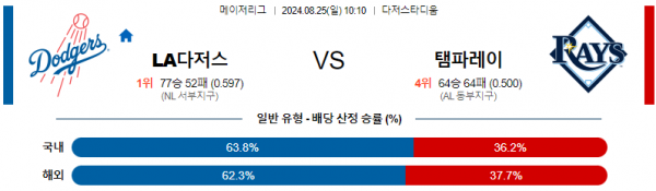 로얄스포츠 스포츠분석