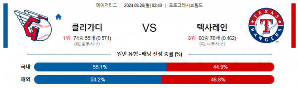 로얄스포츠 스포츠분석