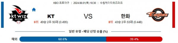 로얄스포츠 스포츠분석