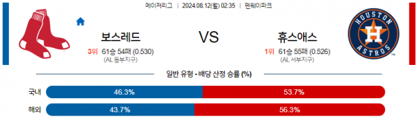 로얄스포츠 스포츠분석