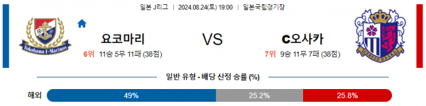 로얄스포츠 스포츠분석