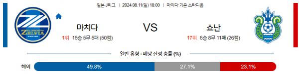 로얄스포츠 스포츠분석