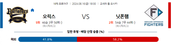 로얄스포츠 스포츠분석