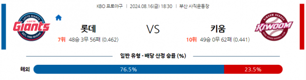 로얄스포츠 스포츠분석