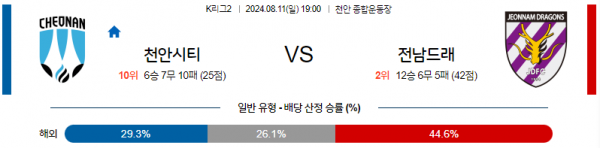 로얄스포츠 스포츠분석