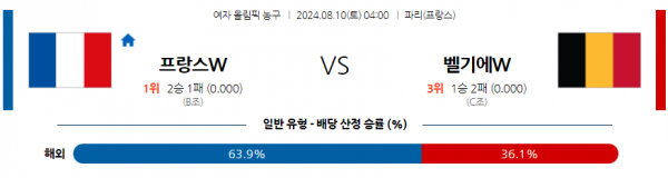 로얄스포츠 스포츠분석