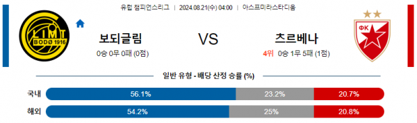 로얄스포츠 스포츠분석