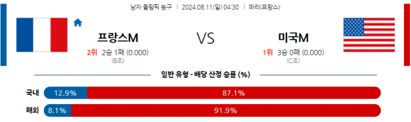 로얄스포츠 스포츠분석