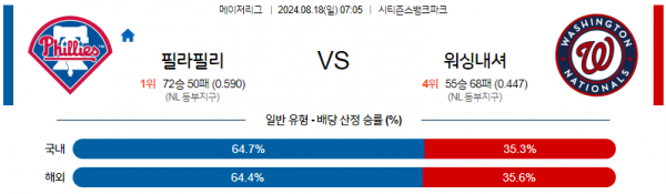 로얄스포츠 스포츠분석