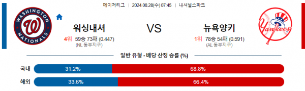 로얄스포츠 스포츠분석