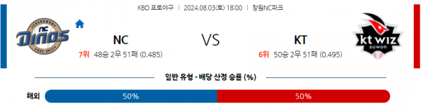 로얄스포츠 스포츠분석