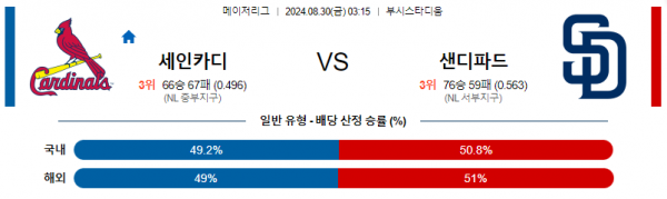 로얄스포츠 스포츠분석