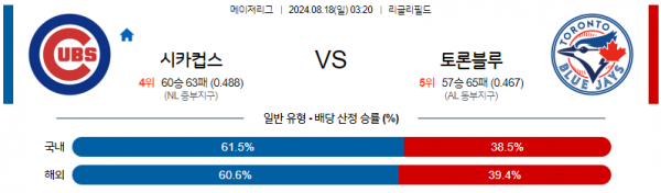 로얄스포츠 스포츠분석