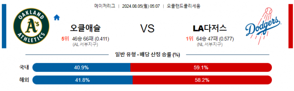 로얄스포츠 스포츠분석