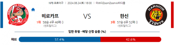 로얄스포츠 스포츠분석