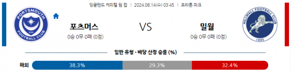 로얄스포츠 스포츠분석