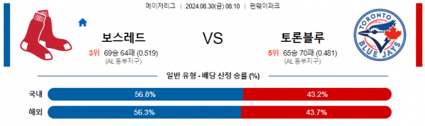 로얄스포츠 스포츠분석