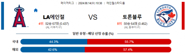 로얄스포츠 스포츠분석