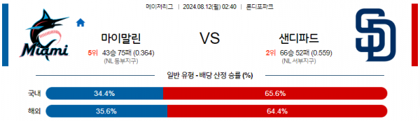 로얄스포츠 스포츠분석