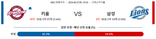 로얄스포츠 스포츠분석