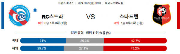 로얄스포츠 스포츠분석