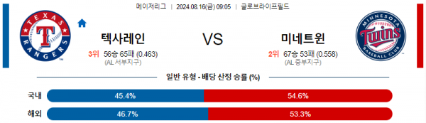 로얄스포츠 스포츠분석