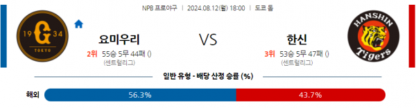 로얄스포츠 스포츠분석