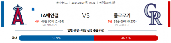 로얄스포츠 스포츠분석