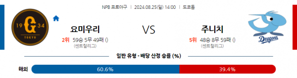 로얄스포츠 스포츠분석