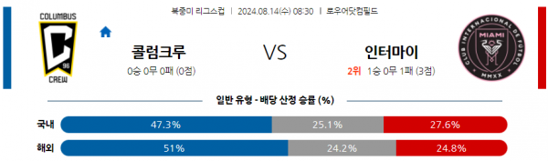 로얄스포츠 스포츠분석