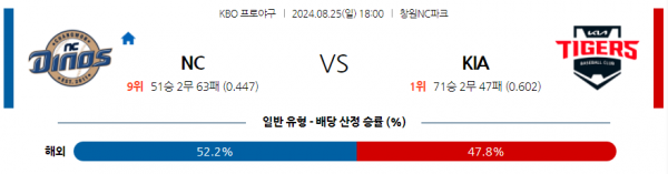 로얄스포츠 스포츠분석