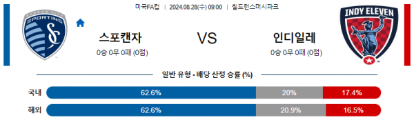 로얄스포츠 스포츠분석