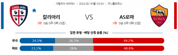 로얄스포츠 스포츠분석