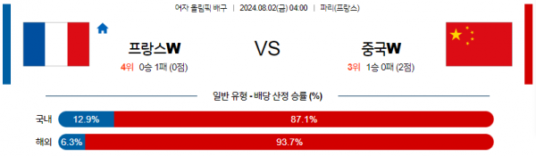 로얄스포츠 스포츠분석