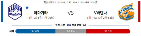 로얄스포츠 스포츠분석