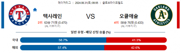 로얄스포츠 스포츠분석