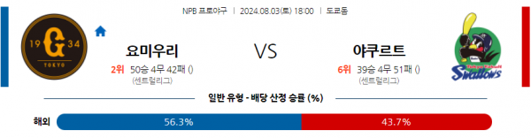 로얄스포츠 스포츠분석