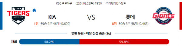 로얄스포츠 스포츠분석