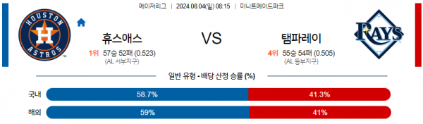 로얄스포츠 스포츠분석