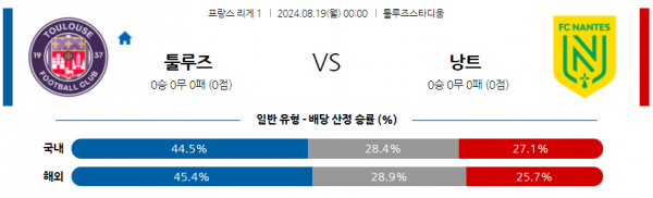 로얄스포츠 스포츠분석