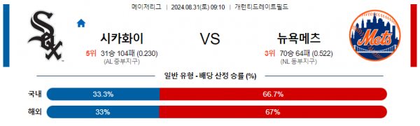 로얄스포츠 스포츠분석