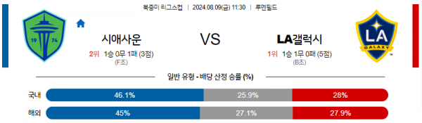 로얄스포츠 스포츠분석