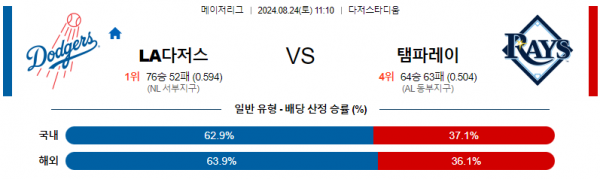 로얄스포츠 스포츠분석