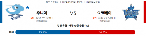 로얄스포츠 스포츠분석