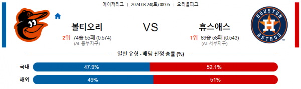 로얄스포츠 스포츠분석