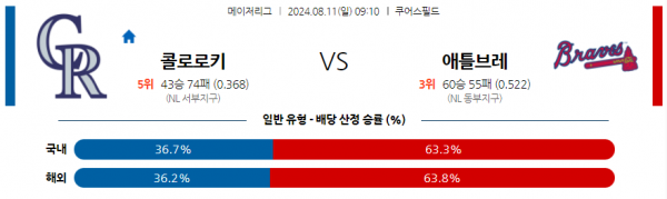 로얄스포츠 스포츠분석